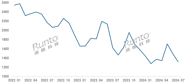 人臉識別門鎖價格腰斬 今年銷量暴增125%