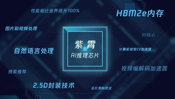 騰訊宣布3款自研芯片:性能暴漲4倍