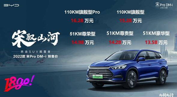 滿油滿電1090KM 一公里3毛錢！比亞迪宋Pro DM-i預(yù)售首日訂單破1.8萬(wàn)臺(tái)