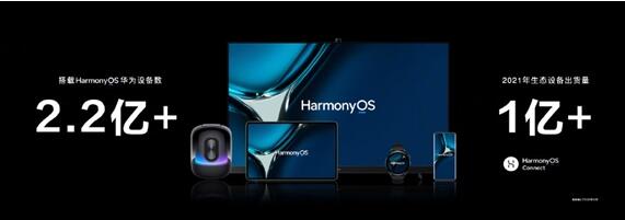 與iOS、安卓三分天下 余承東：搭載HarmonyOS設(shè)備數(shù)突破2.2億